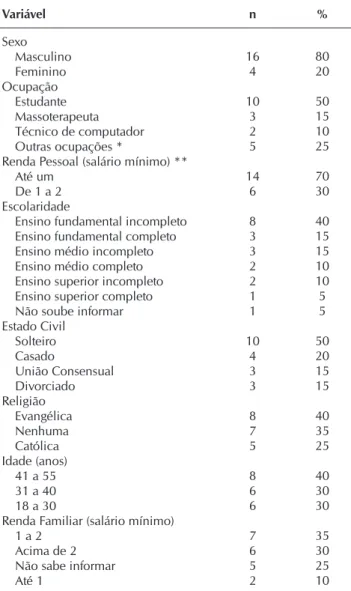 Figura 1 -  Percentual obtido na Faceta Qualidade de vida  do ponto de vista do avaliado, Fortaleza, Ceará,  Brasil, 2013