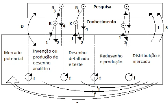 Figura 1  – Modelo mostrando caminhos de fluxo de informação e de cooperação. 