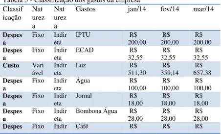 Tabela 3 - Classificação dos gastos da empresa Classif icação  Nat urez a  Nat ureza 