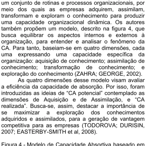 Figura 4 - Modelo de Capacidade Absortiva baseado em  Zahra e George (2002) 