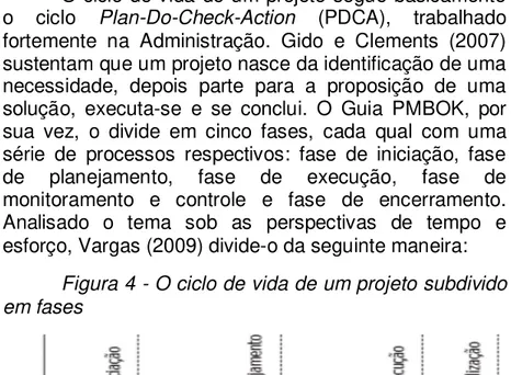 Figura 4 - O ciclo de vida de um projeto subdivido  em fases 