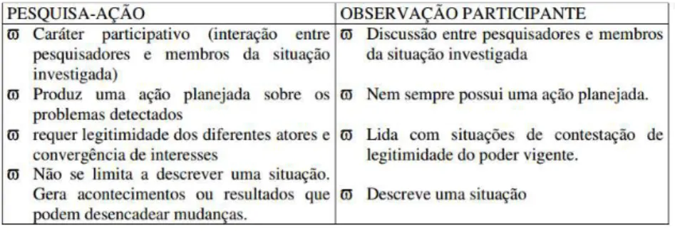 Tabela 5 - Diferença entre pesquisa-ação e observação  participante 