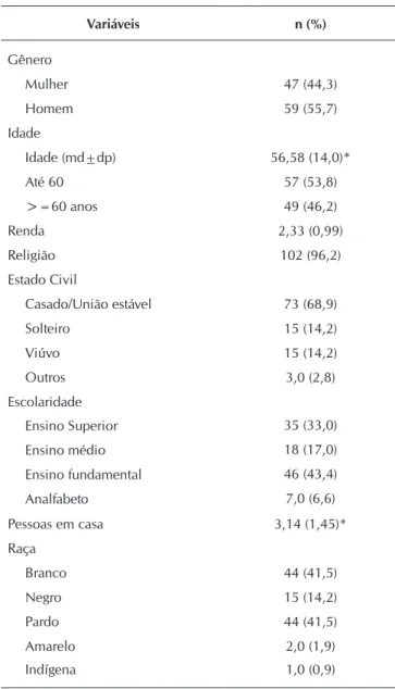 Tabela 1 –  Caracterização sóciodemográfica da amostra, Re- Re-cife, Pernambuco, Brasil, 2014