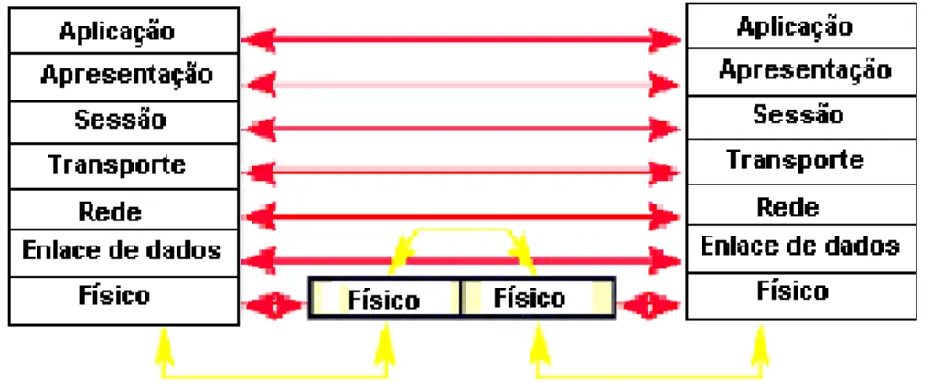 Figura 3 - Repetidor