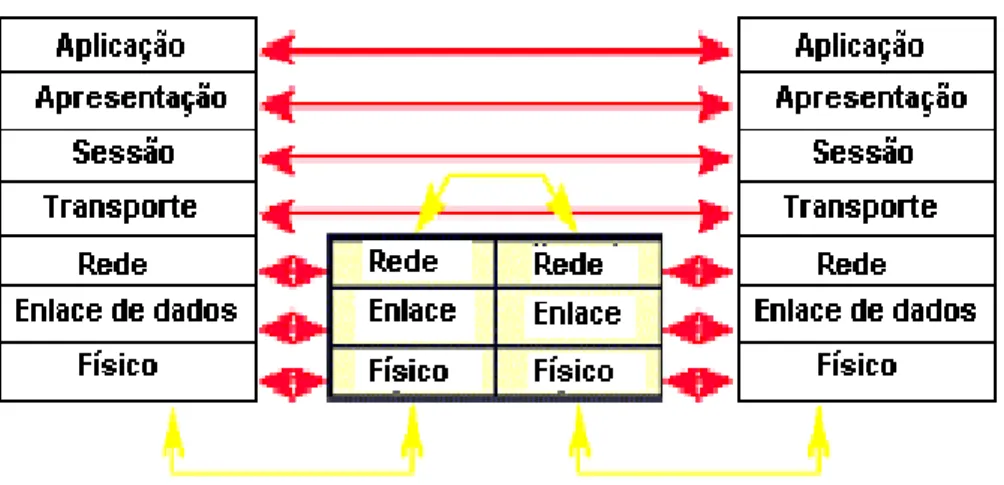 Figura 6 - Roteador