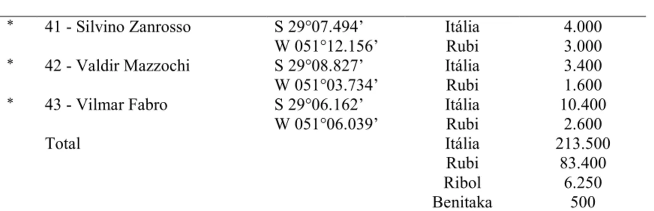 Tabela  1  -  Produtor,  localização  geográfica  da  propriedade,  cultivar  e  área  cultivada  sob  cobertura  plástica  na  safra 2008/2009 de   L