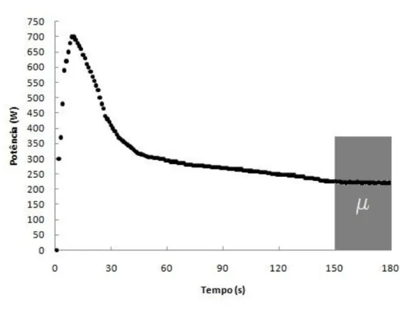 Figura  4).  O  modelo  de  teste  único  de  3  minutos,  conforme  denominaram  seus  idealizadores, foi confrontado com os modelos lineares e mostraram alta correlação (r = 0,99)  sem diferença estatística (p &lt; 0,05)