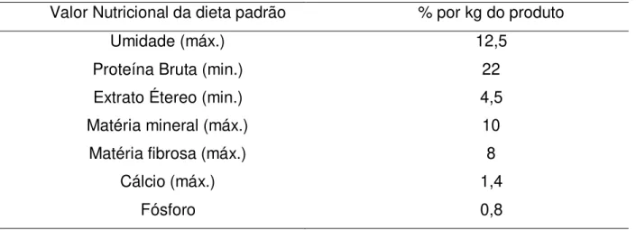 Tabela 3: Composição básica do produto (ração Nuvilab® CR-1) / kg do produto 