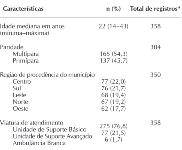 Tabela 1 –  Idade e paridade das mulheres incluídas no estudo,  região de procedência e viatura de atendimento ao  chamado do Serviço de Atendimento Móvel de  Ur-gência, Botucatu, São Paulo, Brasil, 2012