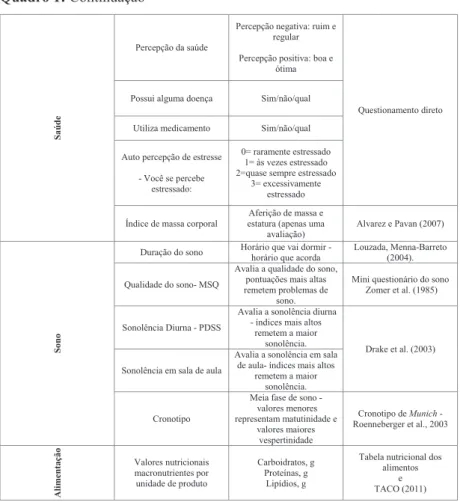 Tabela nutricional dos  alimentos 
