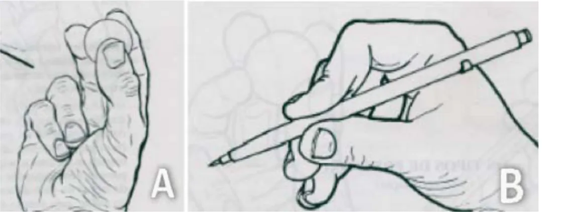 Figura 11 - Preensão de pinça tridigital. (A) Polpa do polegar em direção às polpas do indicador e dedo médio  (B) Polpa do polegar e do indicador com lateral radial do dedo médio