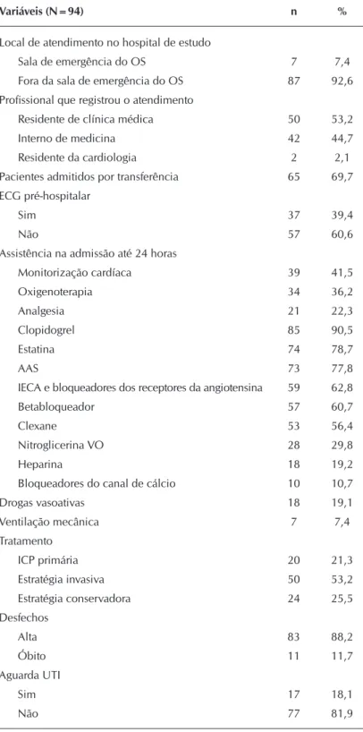 Tabela 4 -  Características do atendimento, tratamento e desfecho dos  pacientes com Síndrome Coronariana Aguda (SCA)  admiti-dos em uma emergência, Londrina, Paraná, Brasil, 2013