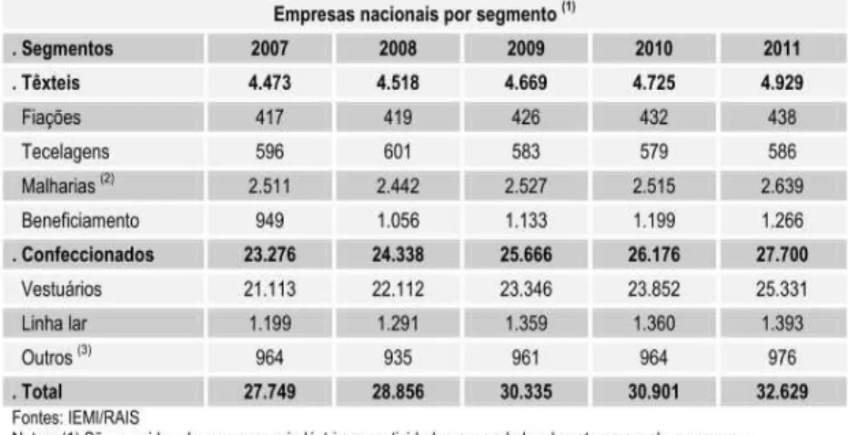 Tabela 4  –  Empresas Nacionais por segmento 