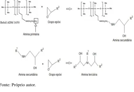 Figura 8- Reação entre o PDMS-a (ADM 1650) e a ligação C-O do grupo  epóxi presente nas resinas epoxídicas