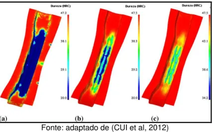 Figura 54 -  Perfil de dureza do corpo de prova na forma de “U” 