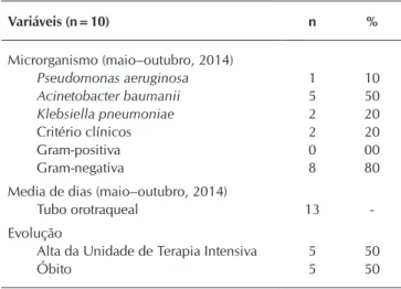 Figura 2 –  Distribuição do registro de procedência. Hospital Universitá- Universitá-rio Walter Cantídio, Fortaleza, Ceará, Brasil, 2014–2015