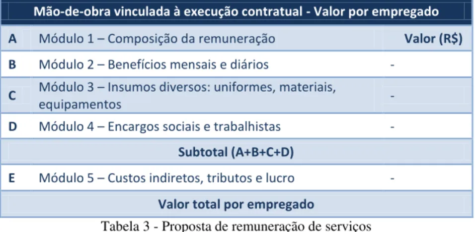 Tabela 3 - Proposta de remuneração de serviços 