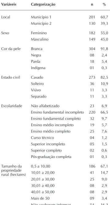 Tabela 3 –  Análise de regressão de Poisson para avaliar nexo/