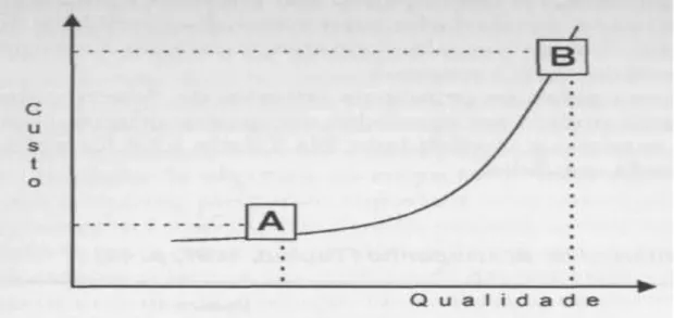 Figura  04 - Curva de troca entre critérios (Tubino,  1997, p. 41). 