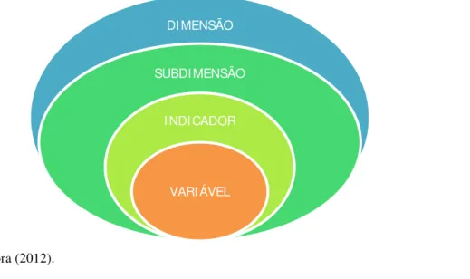 Figura 5 - Hierarquia dos componentes do SIDMS. 