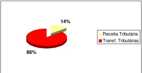 Gráfico 2 