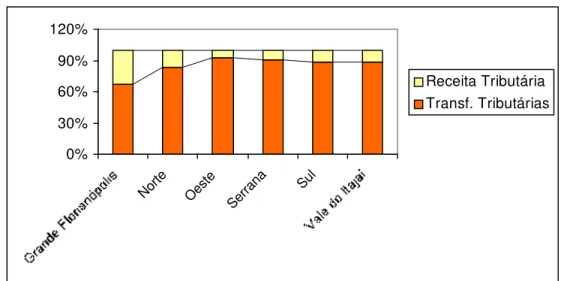 Gráfico 3 