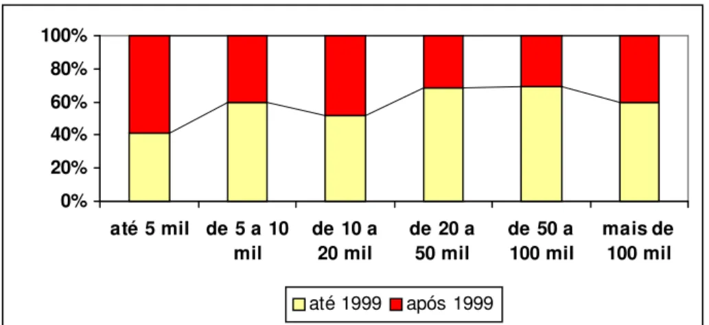 Gráfico 5 