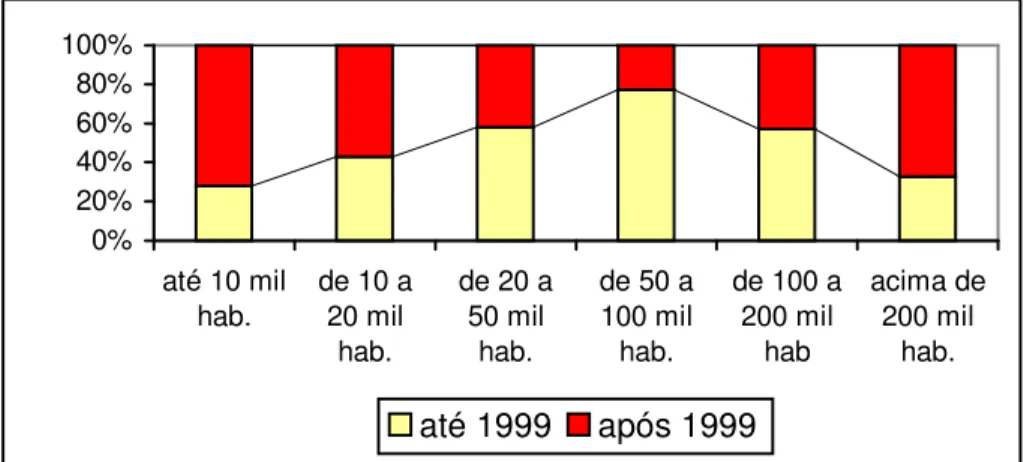 Gráfico 6 
