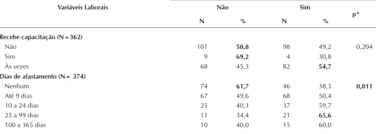 Tabela 5 –   Distribuição dos agentes socioeducadores de acordo com apoio social, quadrantes do Modelo Demanda-Controle  (MDC) e suspeição de Distúrbios Psíquicos Menores (DPM), RS, 2011