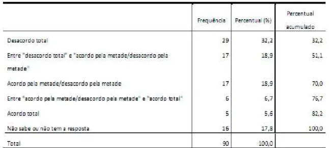 Tabela 2 – O Portal da Transparência do governo identifica com detalhes o objeto da despesa       (o produto ou  serviço) adquirido pelo governo, fornecendo especificações, quando for o caso, por metragem, peso, marca, 