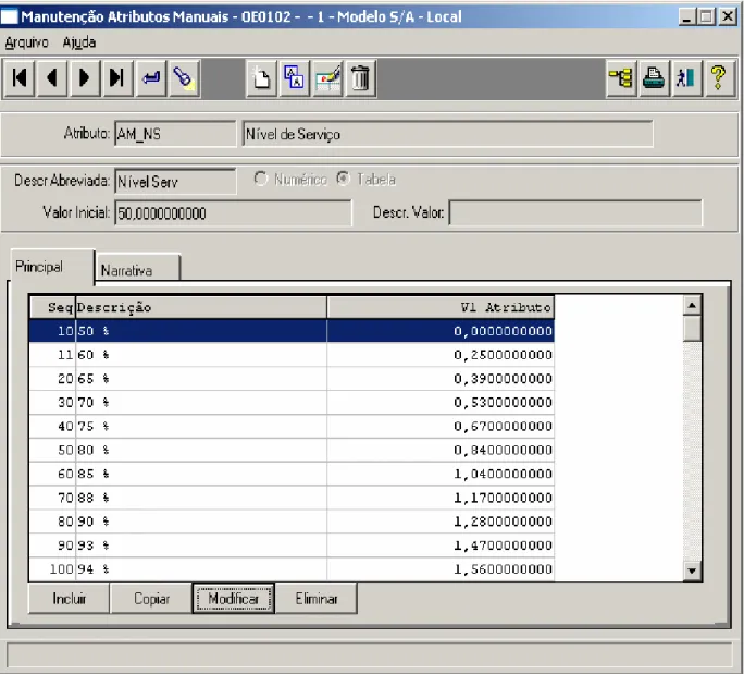 Figura 5 – Manutenção dos atributos manuais  Fonte: Datasul (2006) 