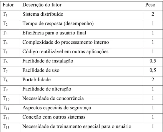 Tabela 8 – Fatores de complexidade técnica. 