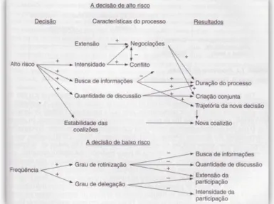 Figura 8 - Características da decisão e trajetória da decisão. 