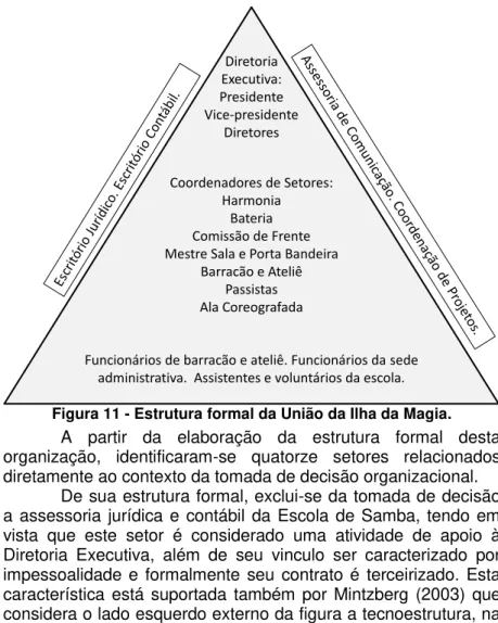 Figura 11 - Estrutura formal da União da Ilha da Magia. 