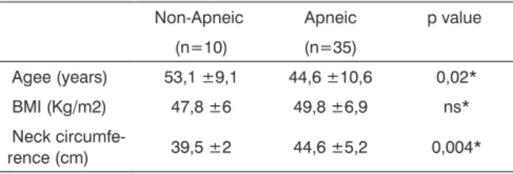Table 1. Clinical features of both groups.