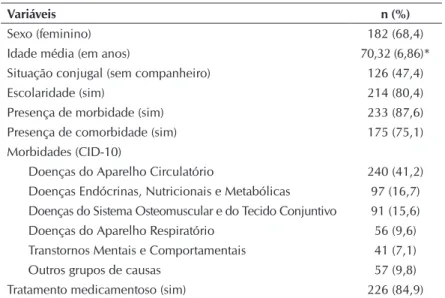 Tabela 1 -  Características sociodemográficas e de saúde das pessoas ido- ido-sas adscritas à ESF, em um município da Região Noroeste do  Estado do Rio Grande do Sul, Brasil, 2013