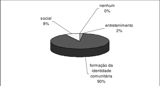 Gráfico 1: Percepção do ambiente externo 