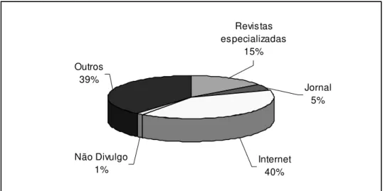 Gráfico 2: Balanço social 