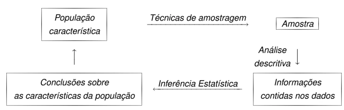 Figura 2.1: Notas de Aula da Disciplina MAT116 - USP