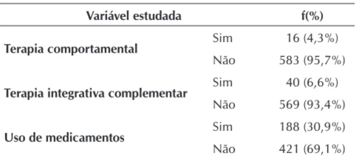 Tabela 2 -   Distribuição dos acadêmicos dos cursos da área  da saúde quanto à realização de tratamento para  ansiedade, Minas Gerais, 2013 (N=609)