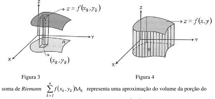 Figura 3  Figura 4  A soma de Riemann    n   k 1k kk,y Axf 