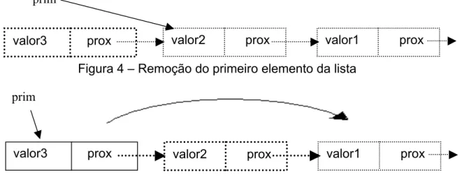 Figura 4 – Remoção do primeiro elemento da lista 