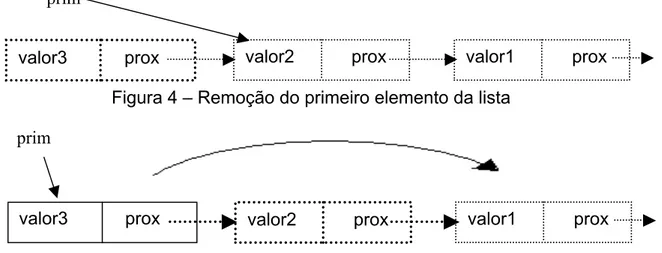 Figura 4 – Remoção do primeiro elemento da lista 