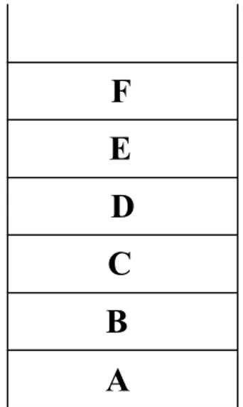 Figura 1. Uma pilha contendo letras 