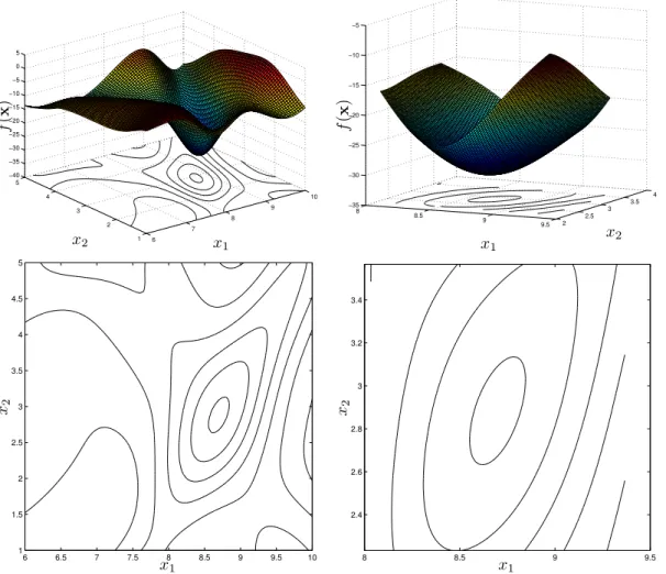 Figura 5.15: Superf´ıcie que representa o gr´afico da mesma fun¸c˜ao multimodal f (x) de duas vari´aveis mostrada na figura 5.13, em sucessivas aproxima¸c˜oes da regi˜ao onde se encontra seu m´ınimo global