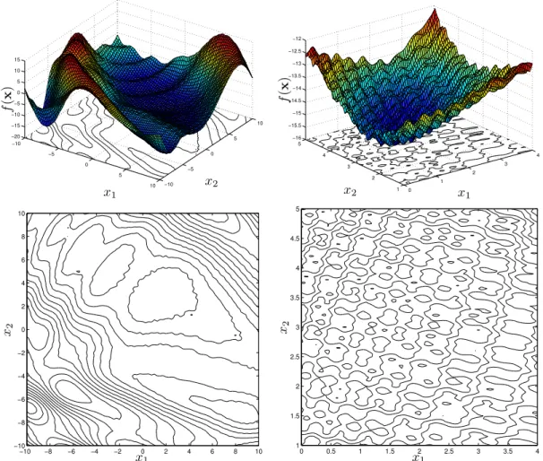 Figura 5.16: Superf´ıcie que representa o gr´afico de uma fun¸c˜ao multimodal f(x) de duas vari´aveis que apresenta a caracter´ıstica de m´ ultiplas escalas