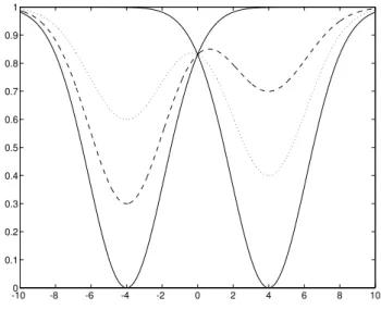 Figura 11.3: Representa¸c˜ao das fun¸c˜ oes-objetivo f 1 , f 2 e das fun¸c˜ oes ponderadas 0.7f 1 + 0.3f 2 e 0.4f 1 + 0.6f 2 .