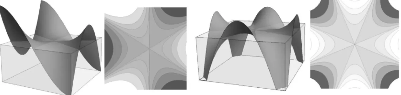 Figure 3: Duas selas degeneradas