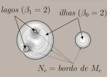 Figure 5: Ilhas e Lagos