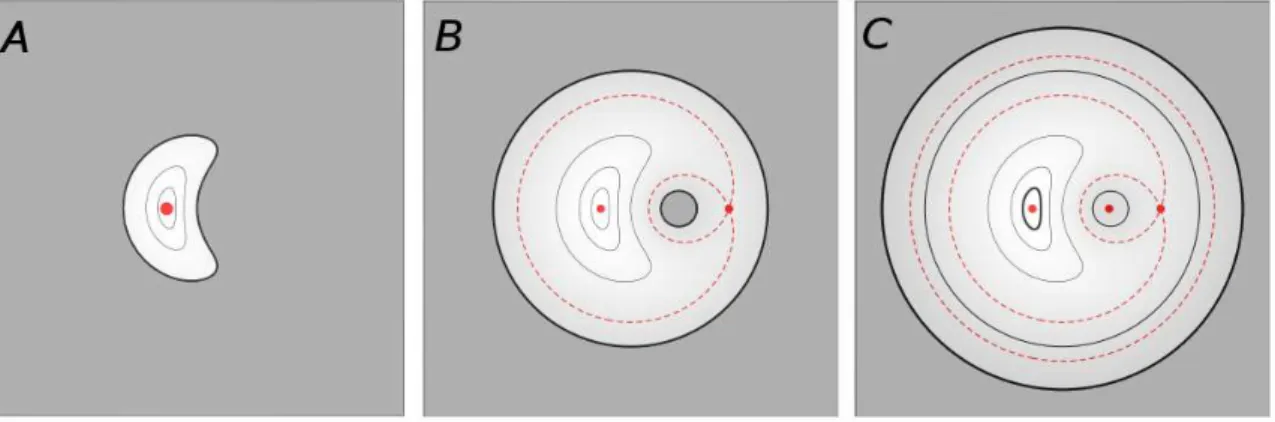 Figure 6: Emers˜ao duma ilha